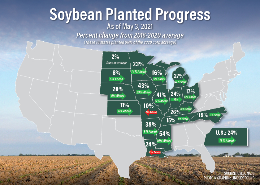 Corn Planting Progress Leaps 29 Points, Beats 2020’s Historic Jump Ag